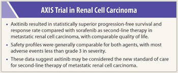 AXIS Trial in Renal Cell Carcinoma