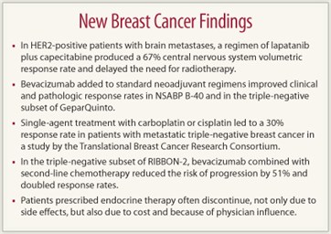 New Breast Cancer Findings