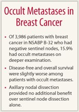 Occult Metastases in Breast Cancer