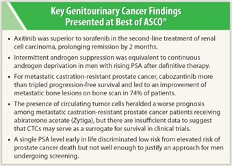 Key Genitourinary Cancer Findings Presented at Best of ASCO®