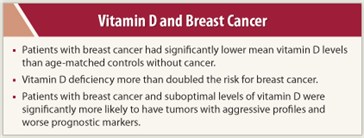 Vitamin D and Breast Cancer