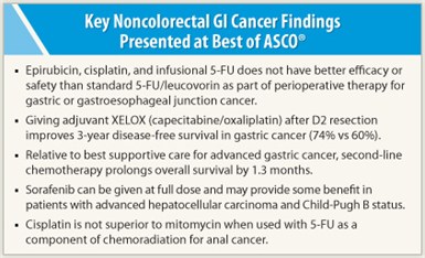 Key Noncolorectal GI Cancer Findings Presented at Best of ASCO®