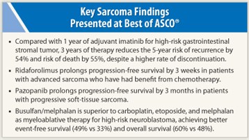 Key Sarcoma Findings Presented at Best of ASCO®