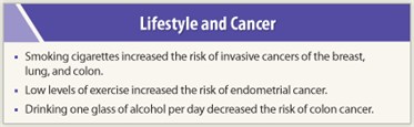 Lifestyle and Cancer